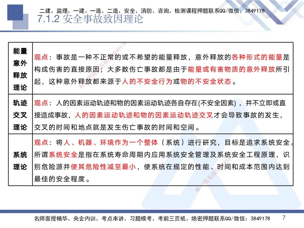 07.2025黄雨诗-核心考点速记-管理7_2026年一级建造师_2026年一建管理_2025年一建管理SVIP_02-基础精讲✿高端面授✿深度强化_33-管理《核心考点速记》黄雨诗HX_讲义