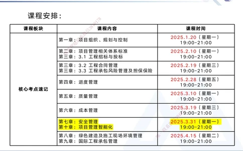 07.2025黄雨诗-核心考点速记-管理7_2026年一级建造师_2026年一建管理_2025年一建管理SVIP_02-基础精讲✿高端面授✿深度强化_33-管理《核心考点速记》黄雨诗HX_讲义