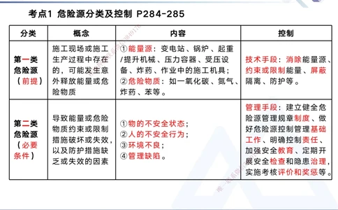 07.2025黄雨诗-核心考点速记-管理7_2026年一级建造师_2026年一建管理_2025年一建管理SVIP_02-基础精讲✿高端面授✿深度强化_33-管理《核心考点速记》黄雨诗HX_讲义