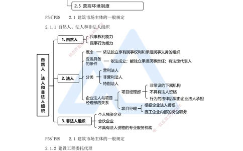 04.2025杜诗乐-考前拔分速成-第2章建设市场主体制度1_2026年一建法规_2025年一建法规SVIP_04-冲刺串讲✿考点强化✿小灶集训_12-法规《考前拔分速成》杜诗乐HX_讲义
