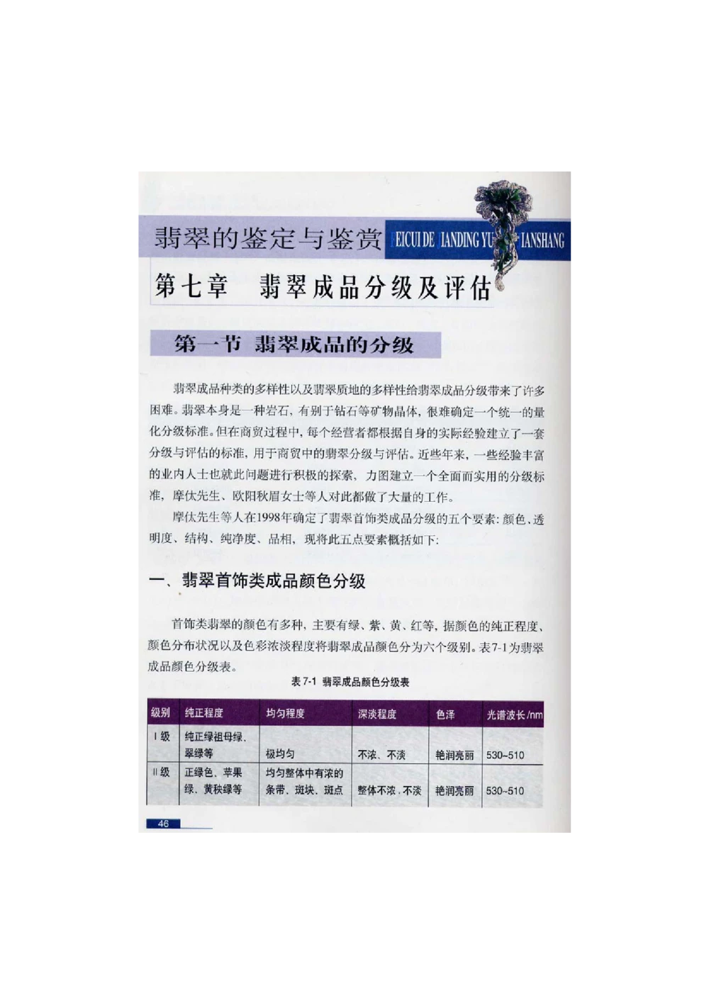 [翡翠鉴赏-珠宝玉石鉴赏珍藏版]2_X018-玉石珠宝鉴定教程最新合集_6、翡翠鉴定专题全套课程_翡翠电子书_翡翠鉴赏_51-60