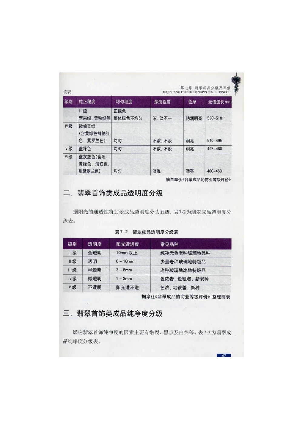 [翡翠鉴赏-珠宝玉石鉴赏珍藏版]2_X018-玉石珠宝鉴定教程最新合集_6、翡翠鉴定专题全套课程_翡翠电子书_翡翠鉴赏_51-60