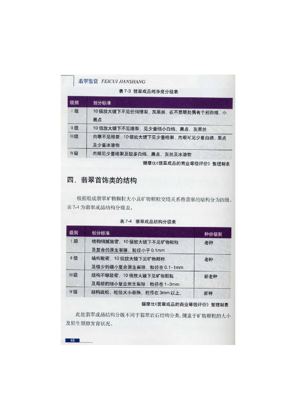 [翡翠鉴赏-珠宝玉石鉴赏珍藏版]2_X018-玉石珠宝鉴定教程最新合集_6、翡翠鉴定专题全套课程_翡翠电子书_翡翠鉴赏_51-60