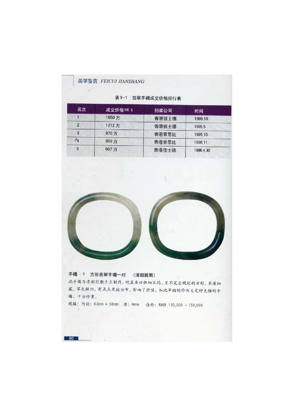 [翡翠鉴赏-珠宝玉石鉴赏珍藏版]2_X018-玉石珠宝鉴定教程最新合集_6、翡翠鉴定专题全套课程_翡翠电子书_翡翠鉴赏_51-60