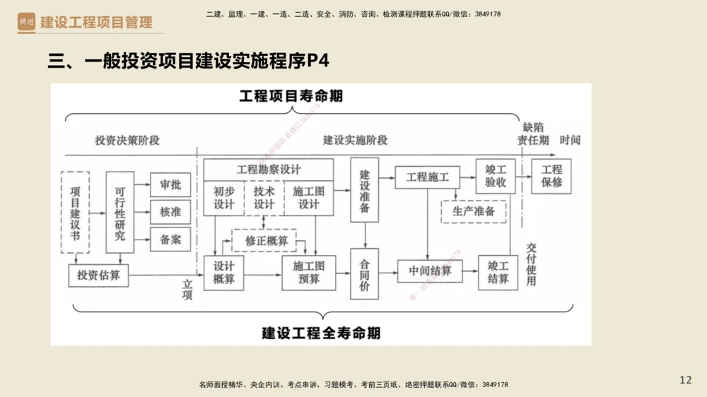 01.2025杨彬-精考速通-管理1_2026年一级建造师_2026年一建管理_2025年一建管理SVIP_02-基础精讲✿高端面授✿深度强化_22-管理《精考速通直播》杨彬HX_讲义