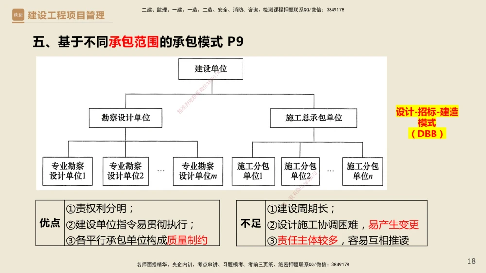 01.2025杨彬-精考速通-管理1_2026年一级建造师_2026年一建管理_2025年一建管理SVIP_02-基础精讲✿高端面授✿深度强化_22-管理《精考速通直播》杨彬HX_讲义