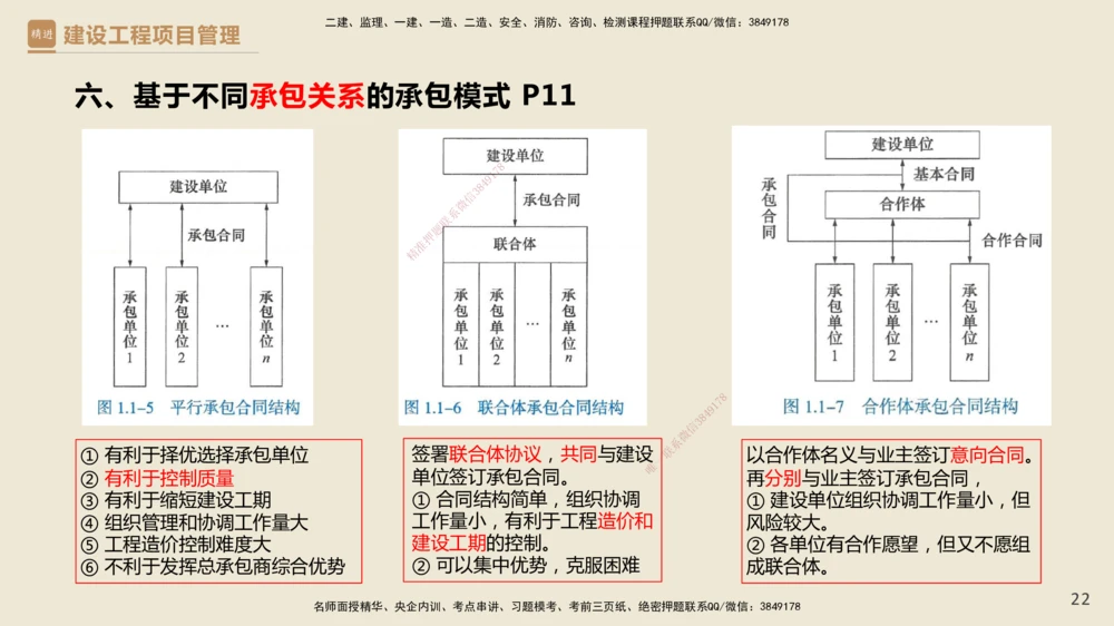 01.2025杨彬-精考速通-管理1_2026年一级建造师_2026年一建管理_2025年一建管理SVIP_02-基础精讲✿高端面授✿深度强化_22-管理《精考速通直播》杨彬HX_讲义