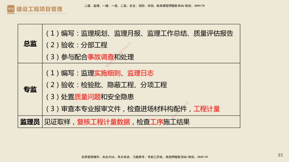 01.2025杨彬-精考速通-管理1_2026年一级建造师_2026年一建管理_2025年一建管理SVIP_02-基础精讲✿高端面授✿深度强化_22-管理《精考速通直播》杨彬HX_讲义