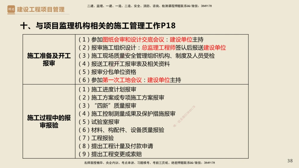 01.2025杨彬-精考速通-管理1_2026年一级建造师_2026年一建管理_2025年一建管理SVIP_02-基础精讲✿高端面授✿深度强化_22-管理《精考速通直播》杨彬HX_讲义
