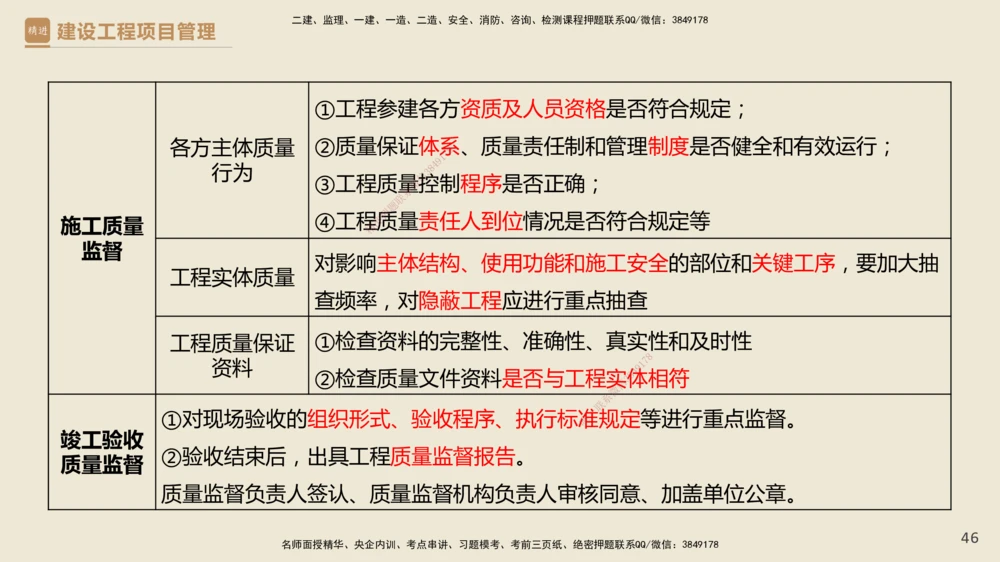 01.2025杨彬-精考速通-管理1_2026年一级建造师_2026年一建管理_2025年一建管理SVIP_02-基础精讲✿高端面授✿深度强化_22-管理《精考速通直播》杨彬HX_讲义