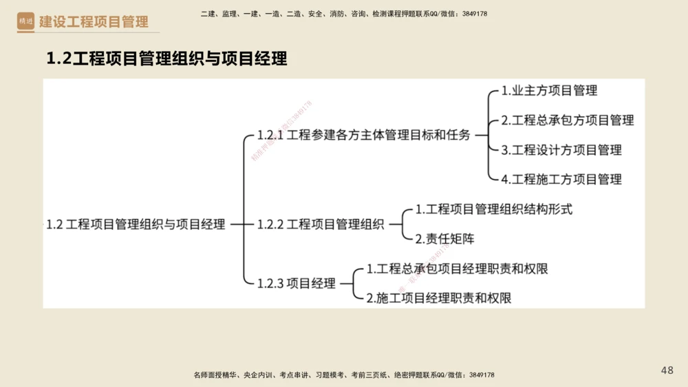 01.2025杨彬-精考速通-管理1_2026年一级建造师_2026年一建管理_2025年一建管理SVIP_02-基础精讲✿高端面授✿深度强化_22-管理《精考速通直播》杨彬HX_讲义