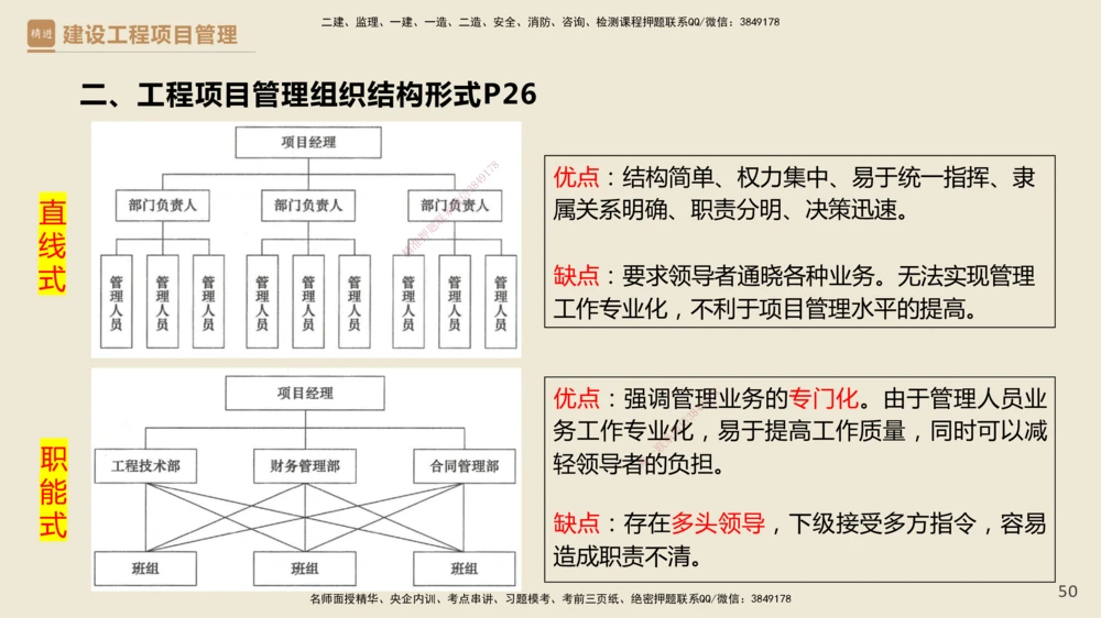 01.2025杨彬-精考速通-管理1_2026年一级建造师_2026年一建管理_2025年一建管理SVIP_02-基础精讲✿高端面授✿深度强化_22-管理《精考速通直播》杨彬HX_讲义