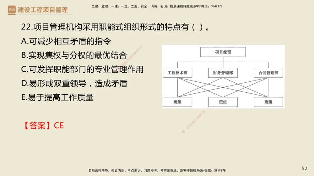 01.2025杨彬-精考速通-管理1_2026年一级建造师_2026年一建管理_2025年一建管理SVIP_02-基础精讲✿高端面授✿深度强化_22-管理《精考速通直播》杨彬HX_讲义