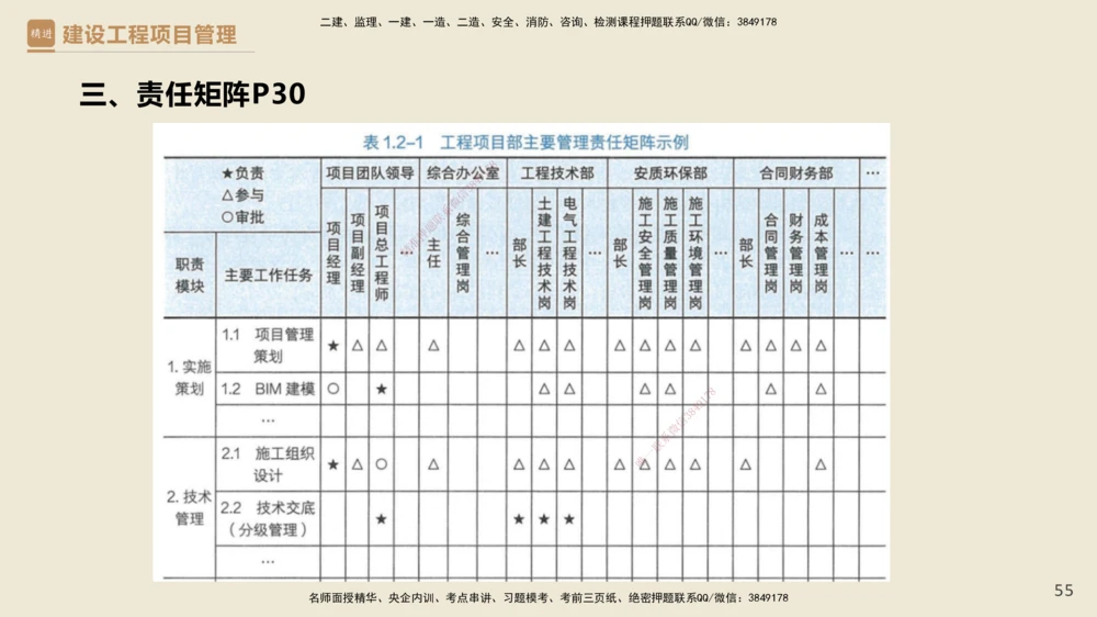 01.2025杨彬-精考速通-管理1_2026年一级建造师_2026年一建管理_2025年一建管理SVIP_02-基础精讲✿高端面授✿深度强化_22-管理《精考速通直播》杨彬HX_讲义
