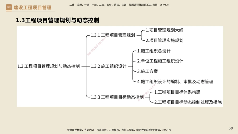 01.2025杨彬-精考速通-管理1_2026年一级建造师_2026年一建管理_2025年一建管理SVIP_02-基础精讲✿高端面授✿深度强化_22-管理《精考速通直播》杨彬HX_讲义