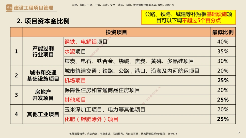 01.2025杨彬-精考速通-管理1_2026年一级建造师_2026年一建管理_2025年一建管理SVIP_02-基础精讲✿高端面授✿深度强化_22-管理《精考速通直播》杨彬HX_讲义