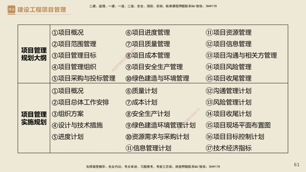 01.2025杨彬-精考速通-管理1_2026年一级建造师_2026年一建管理_2025年一建管理SVIP_02-基础精讲✿高端面授✿深度强化_22-管理《精考速通直播》杨彬HX_讲义
