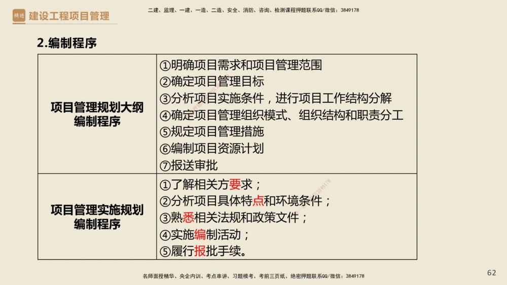 01.2025杨彬-精考速通-管理1_2026年一级建造师_2026年一建管理_2025年一建管理SVIP_02-基础精讲✿高端面授✿深度强化_22-管理《精考速通直播》杨彬HX_讲义