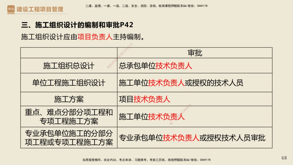 01.2025杨彬-精考速通-管理1_2026年一级建造师_2026年一建管理_2025年一建管理SVIP_02-基础精讲✿高端面授✿深度强化_22-管理《精考速通直播》杨彬HX_讲义