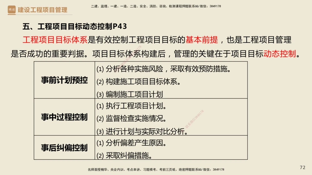 01.2025杨彬-精考速通-管理1_2026年一级建造师_2026年一建管理_2025年一建管理SVIP_02-基础精讲✿高端面授✿深度强化_22-管理《精考速通直播》杨彬HX_讲义