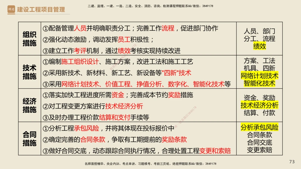 01.2025杨彬-精考速通-管理1_2026年一级建造师_2026年一建管理_2025年一建管理SVIP_02-基础精讲✿高端面授✿深度强化_22-管理《精考速通直播》杨彬HX_讲义