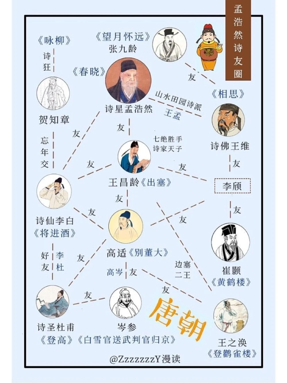 诗星孟浩然｜不如归去，作个闲人_中小学精品资料(高清可打印)_古诗词大全集281份高清资料整理版