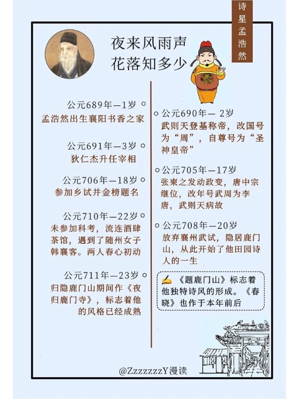 诗星孟浩然｜不如归去，作个闲人_中小学精品资料(高清可打印)_古诗词大全集281份高清资料整理版