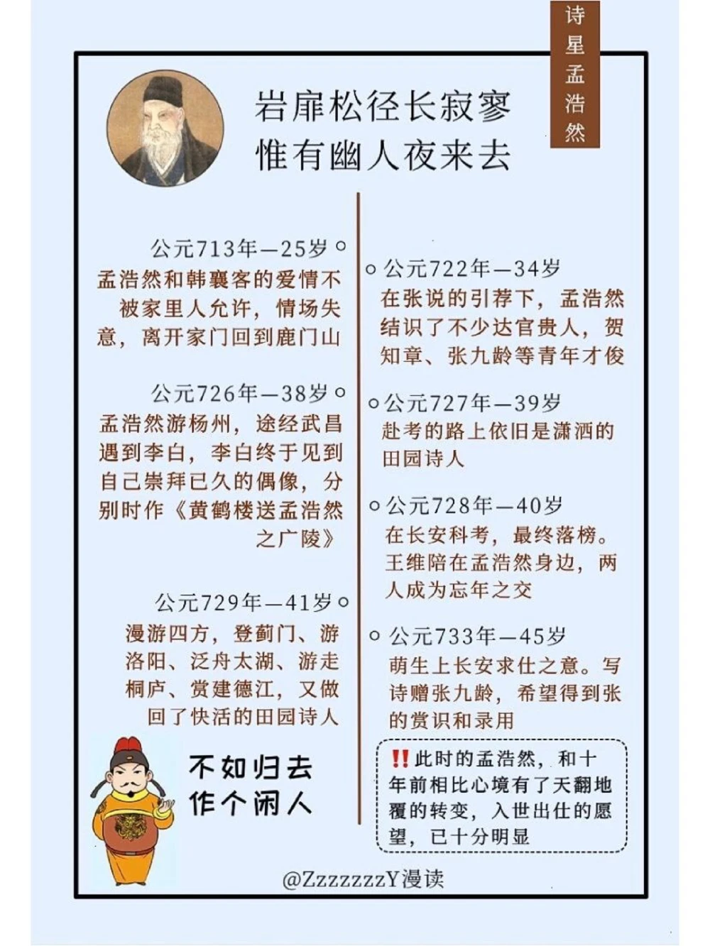 诗星孟浩然｜不如归去，作个闲人_中小学精品资料(高清可打印)_古诗词大全集281份高清资料整理版