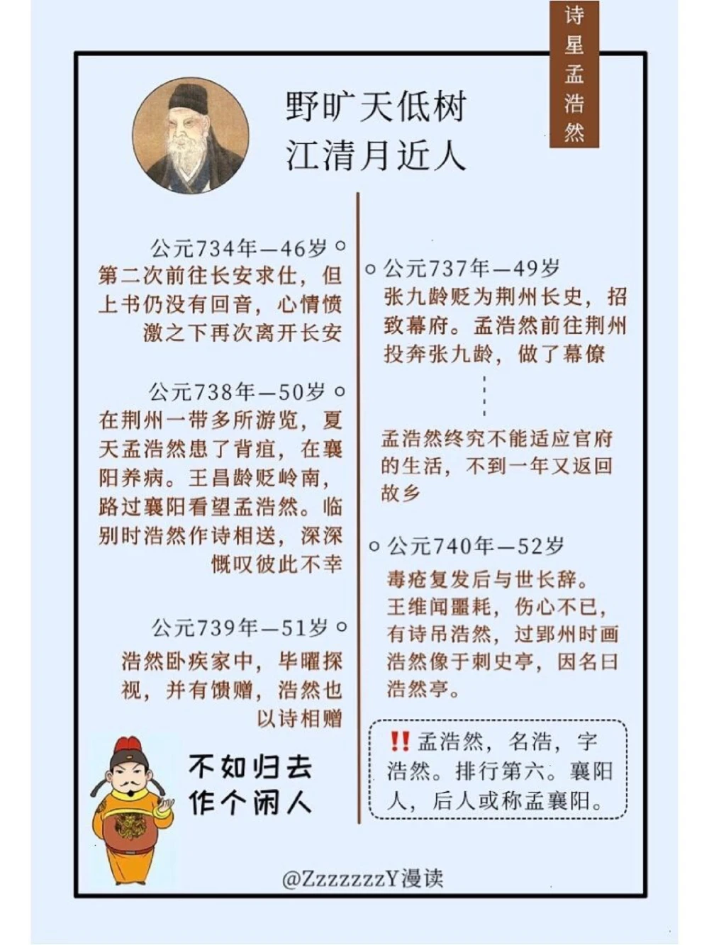 诗星孟浩然｜不如归去，作个闲人_中小学精品资料(高清可打印)_古诗词大全集281份高清资料整理版