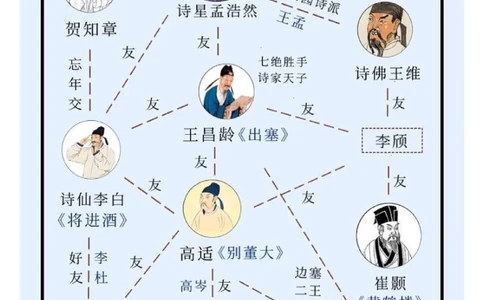 诗星孟浩然｜不如归去，作个闲人_中小学精品资料(高清可打印)_古诗词大全集281份高清资料整理版