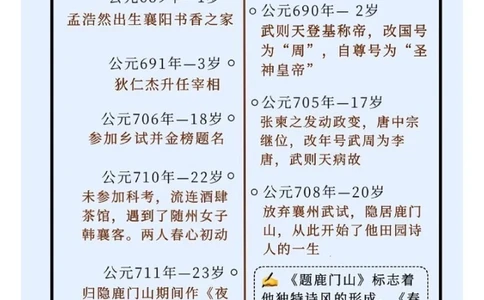 诗星孟浩然｜不如归去，作个闲人_中小学精品资料(高清可打印)_古诗词大全集281份高清资料整理版