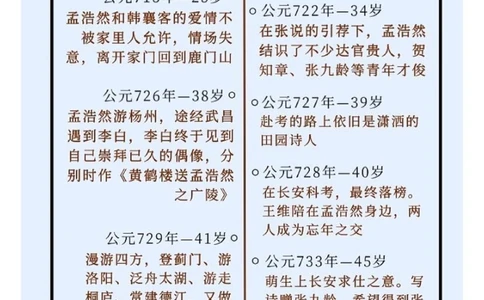 诗星孟浩然｜不如归去，作个闲人_中小学精品资料(高清可打印)_古诗词大全集281份高清资料整理版