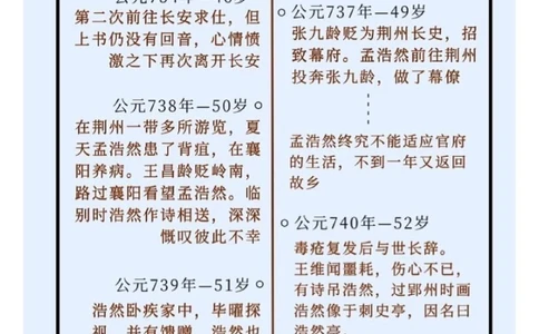 诗星孟浩然｜不如归去，作个闲人_中小学精品资料(高清可打印)_古诗词大全集281份高清资料整理版