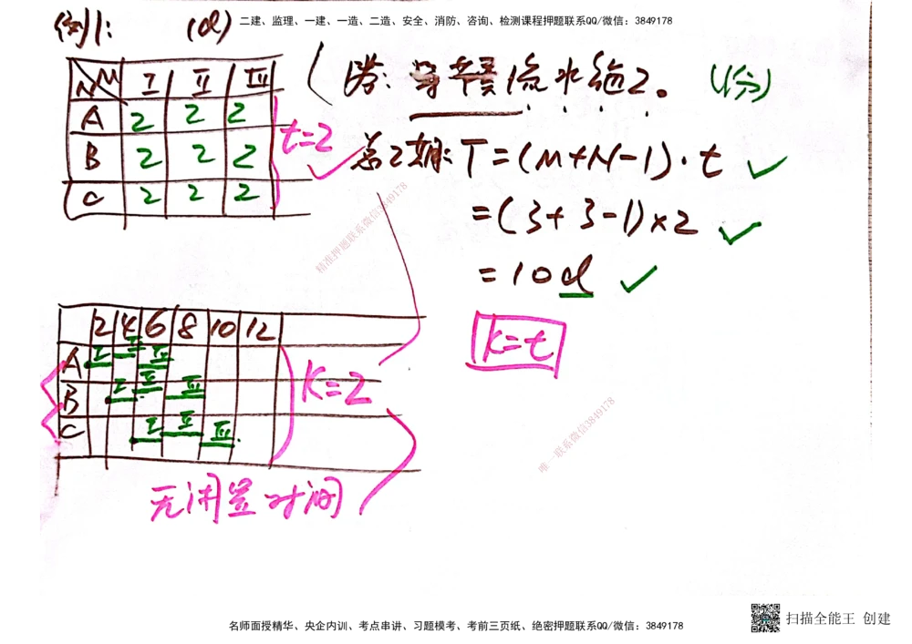 03.6.28-29一建管理精讲手稿_2026年一级建造师_2026年一建管理_2025年一建管理SVIP_02-基础精讲✿高端面授✿深度强化_52-管理《精讲面授班》朱峰ZJ_课程讲义