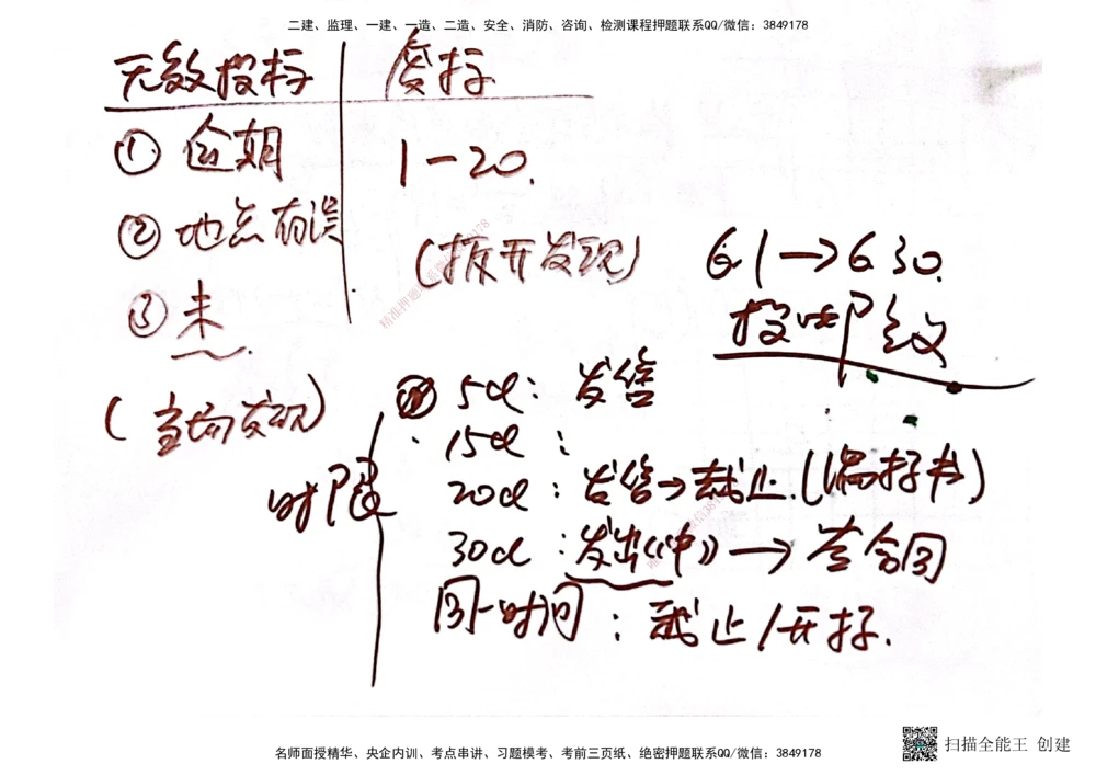 03.6.28-29一建管理精讲手稿_2026年一级建造师_2026年一建管理_2025年一建管理SVIP_02-基础精讲✿高端面授✿深度强化_52-管理《精讲面授班》朱峰ZJ_课程讲义