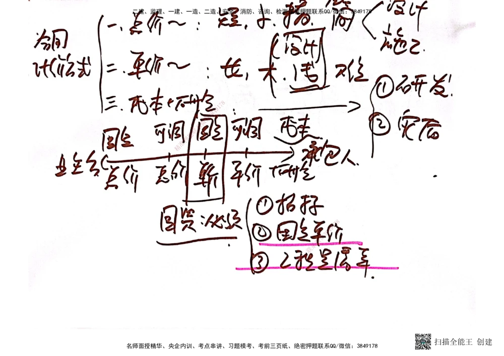03.6.28-29一建管理精讲手稿_2026年一级建造师_2026年一建管理_2025年一建管理SVIP_02-基础精讲✿高端面授✿深度强化_52-管理《精讲面授班》朱峰ZJ_课程讲义