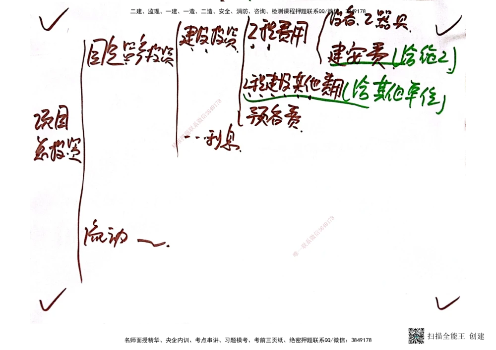 03.6.28-29一建管理精讲手稿_2026年一级建造师_2026年一建管理_2025年一建管理SVIP_02-基础精讲✿高端面授✿深度强化_52-管理《精讲面授班》朱峰ZJ_课程讲义