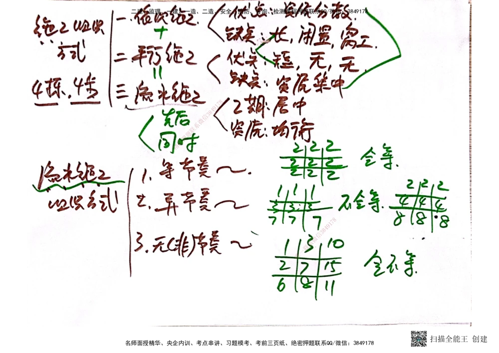 03.6.28-29一建管理精讲手稿_2026年一级建造师_2026年一建管理_2025年一建管理SVIP_02-基础精讲✿高端面授✿深度强化_52-管理《精讲面授班》朱峰ZJ_课程讲义