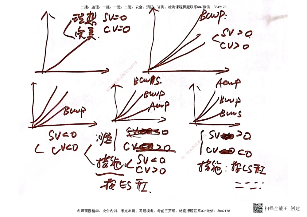 03.6.28-29一建管理精讲手稿_2026年一级建造师_2026年一建管理_2025年一建管理SVIP_02-基础精讲✿高端面授✿深度强化_52-管理《精讲面授班》朱峰ZJ_课程讲义