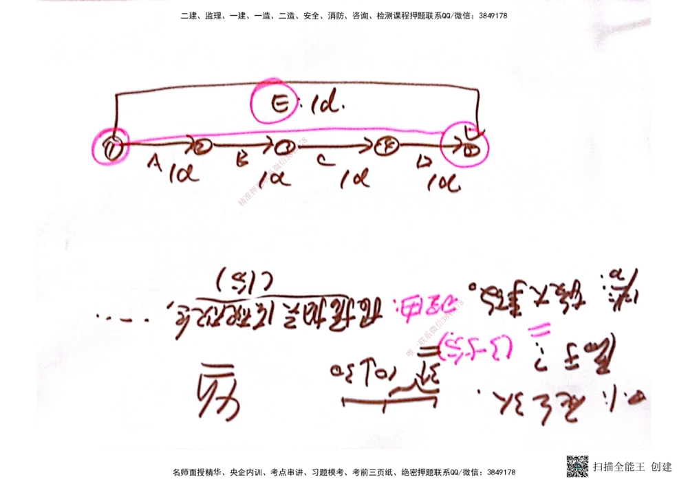 03.6.28-29一建管理精讲手稿_2026年一级建造师_2026年一建管理_2025年一建管理SVIP_02-基础精讲✿高端面授✿深度强化_52-管理《精讲面授班》朱峰ZJ_课程讲义