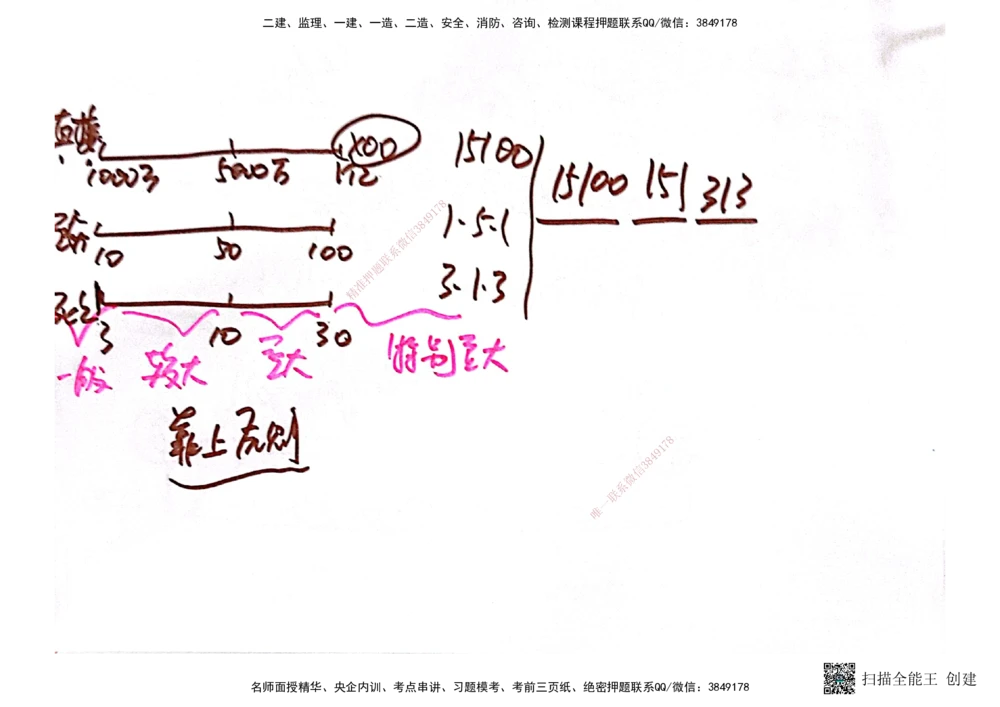03.6.28-29一建管理精讲手稿_2026年一级建造师_2026年一建管理_2025年一建管理SVIP_02-基础精讲✿高端面授✿深度强化_52-管理《精讲面授班》朱峰ZJ_课程讲义
