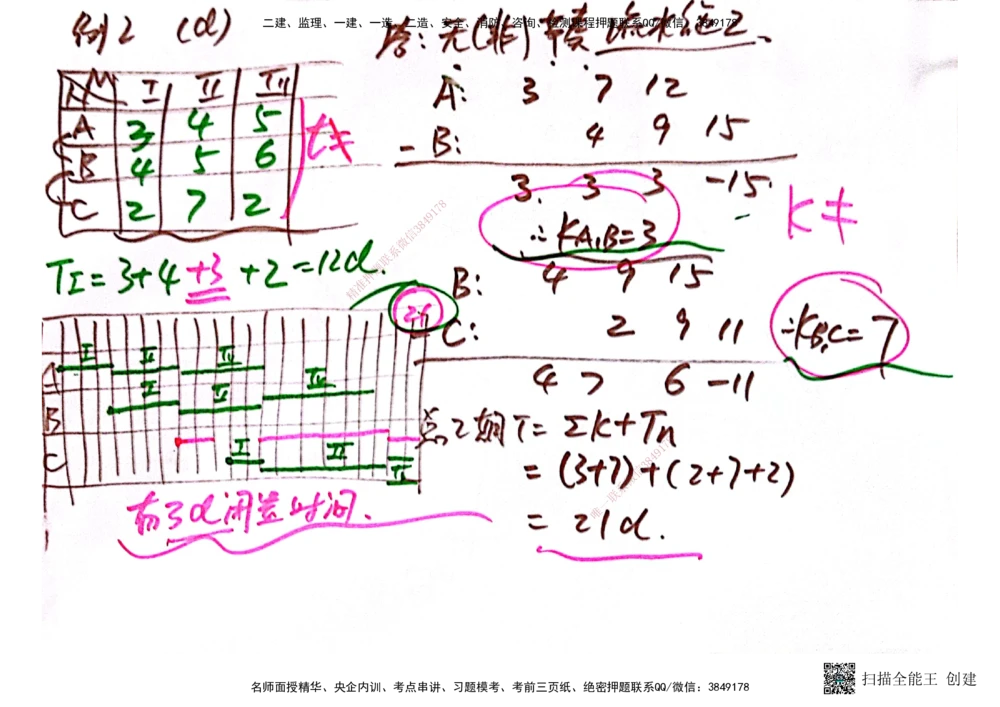 03.6.28-29一建管理精讲手稿_2026年一级建造师_2026年一建管理_2025年一建管理SVIP_02-基础精讲✿高端面授✿深度强化_52-管理《精讲面授班》朱峰ZJ_课程讲义