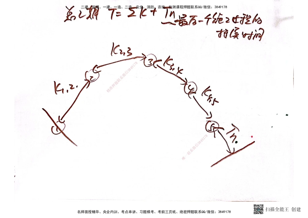 03.6.28-29一建管理精讲手稿_2026年一级建造师_2026年一建管理_2025年一建管理SVIP_02-基础精讲✿高端面授✿深度强化_52-管理《精讲面授班》朱峰ZJ_课程讲义