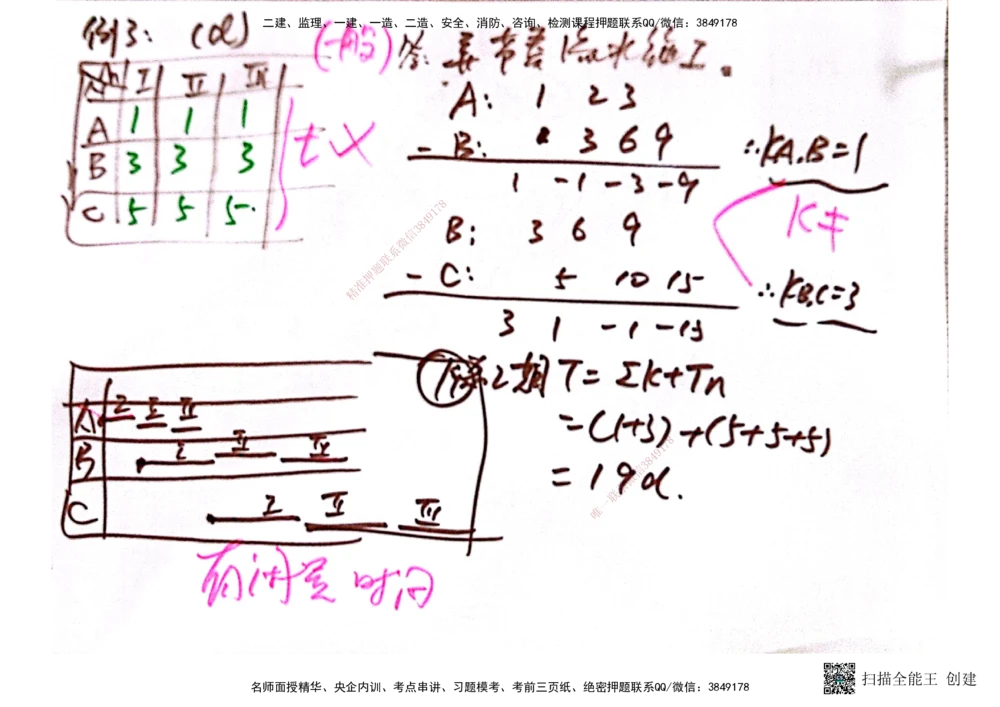 03.6.28-29一建管理精讲手稿_2026年一级建造师_2026年一建管理_2025年一建管理SVIP_02-基础精讲✿高端面授✿深度强化_52-管理《精讲面授班》朱峰ZJ_课程讲义