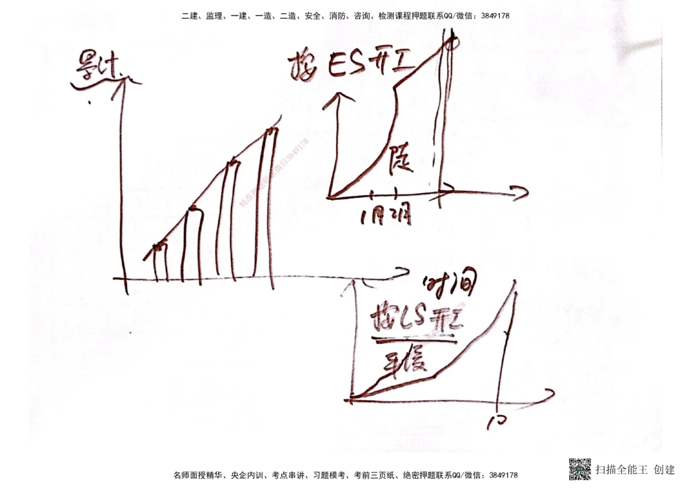 03.6.28-29一建管理精讲手稿_2026年一级建造师_2026年一建管理_2025年一建管理SVIP_02-基础精讲✿高端面授✿深度强化_52-管理《精讲面授班》朱峰ZJ_课程讲义
