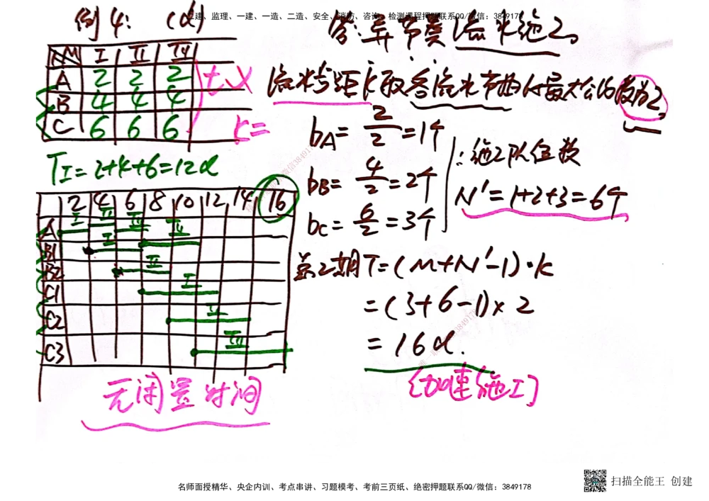 03.6.28-29一建管理精讲手稿_2026年一级建造师_2026年一建管理_2025年一建管理SVIP_02-基础精讲✿高端面授✿深度强化_52-管理《精讲面授班》朱峰ZJ_课程讲义