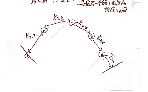 03.6.28-29一建管理精讲手稿_2026年一级建造师_2026年一建管理_2025年一建管理SVIP_02-基础精讲✿高端面授✿深度强化_52-管理《精讲面授班》朱峰ZJ_课程讲义