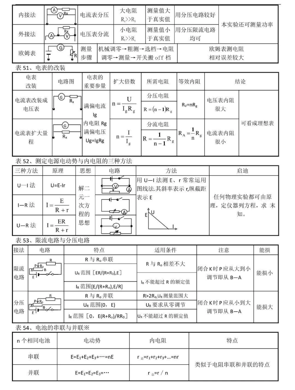 背熟这些你的物理成绩就真的厉害了，别再为物理发愁了，学起来#物理#高中物理#知识点总结#图文伙伴计划#抖音图文来了_中小学精品资料(高清可打印)_初中大全集高清资料整理版
