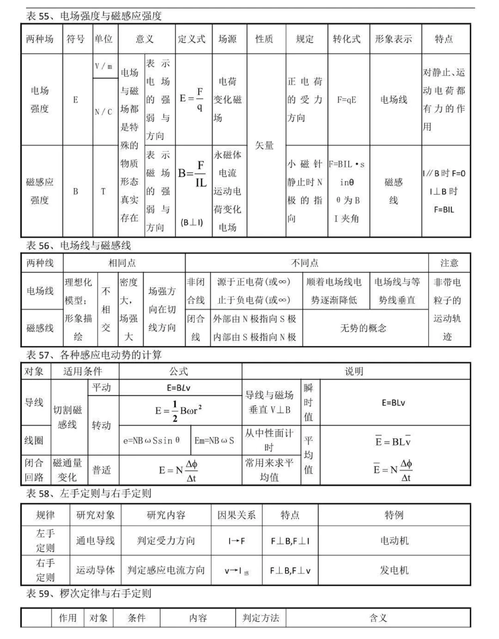 背熟这些你的物理成绩就真的厉害了，别再为物理发愁了，学起来#物理#高中物理#知识点总结#图文伙伴计划#抖音图文来了_中小学精品资料(高清可打印)_初中大全集高清资料整理版