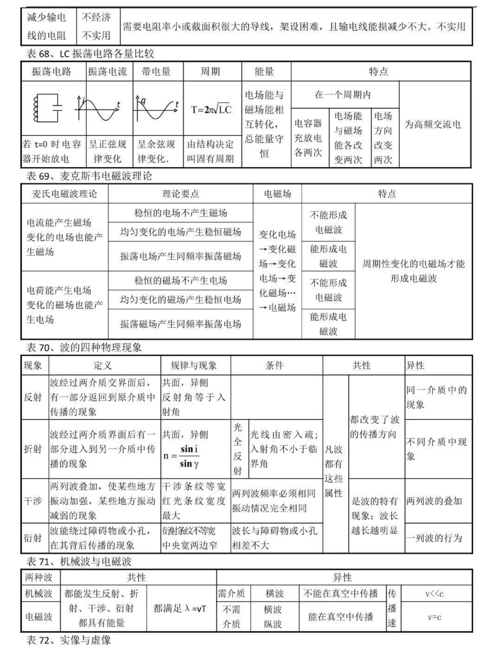 背熟这些你的物理成绩就真的厉害了，别再为物理发愁了，学起来#物理#高中物理#知识点总结#图文伙伴计划#抖音图文来了_中小学精品资料(高清可打印)_初中大全集高清资料整理版